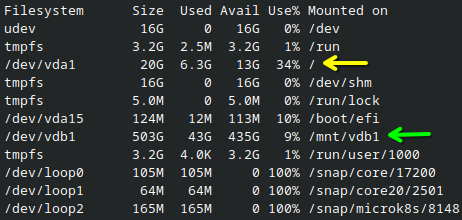 LV sizes